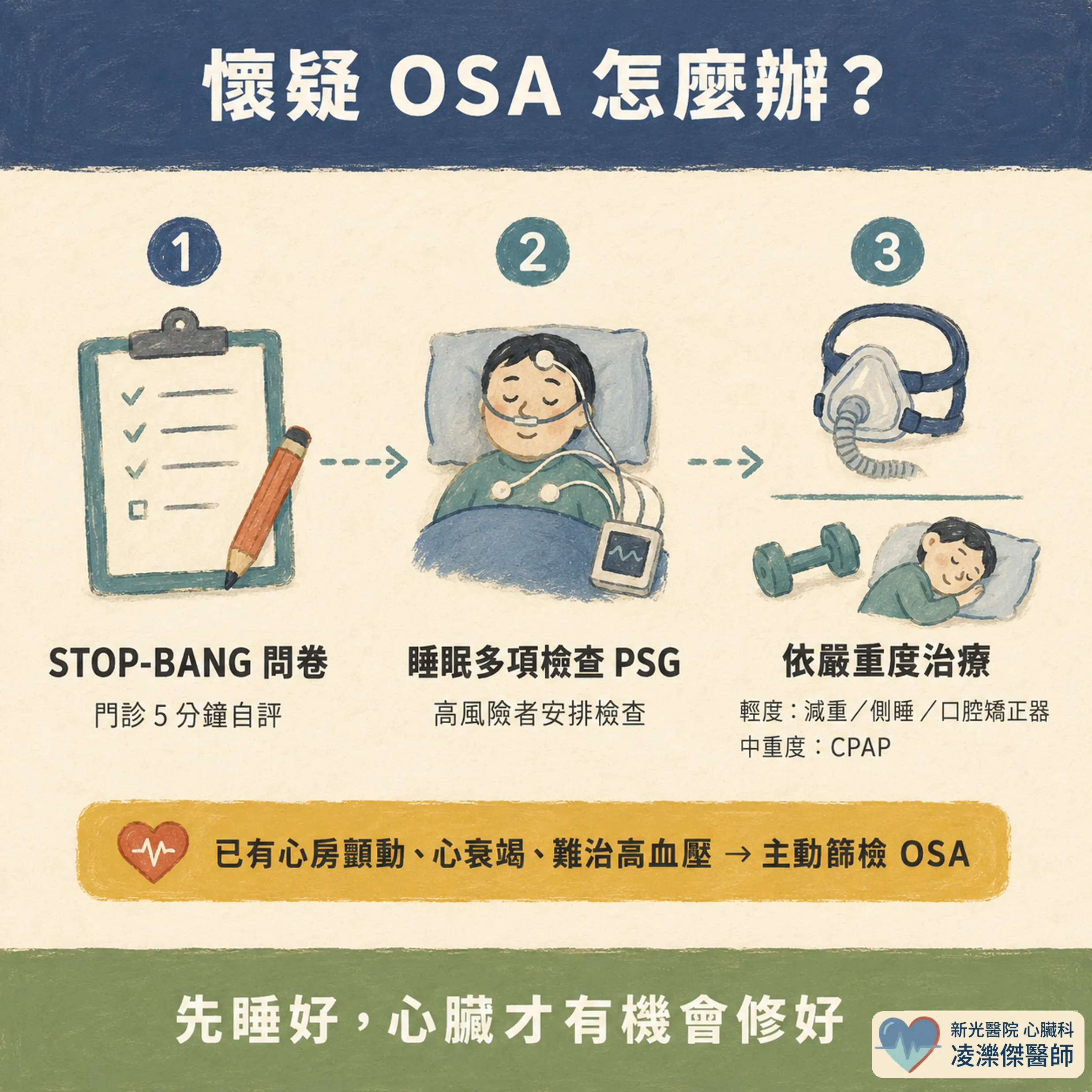 打鼾不是小事：睡眠呼吸中止如何推升血壓與心血管風險 圖卡 5