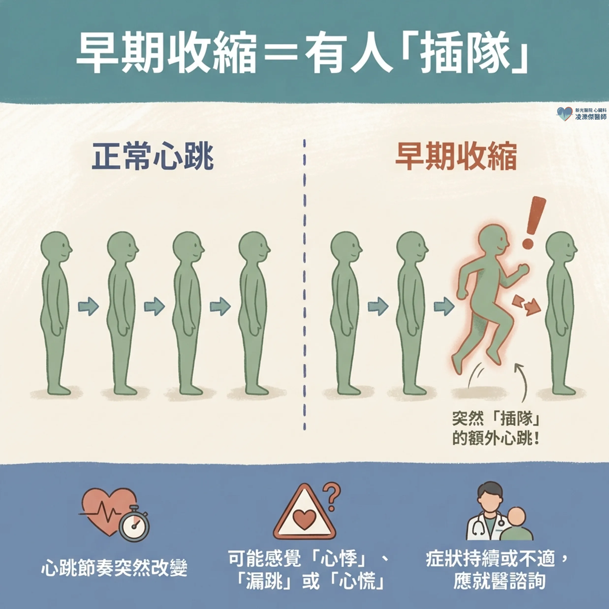 心臟偷跑了一拍:早期收縮(PAC/PVC)要治療嗎? 圖卡 2
