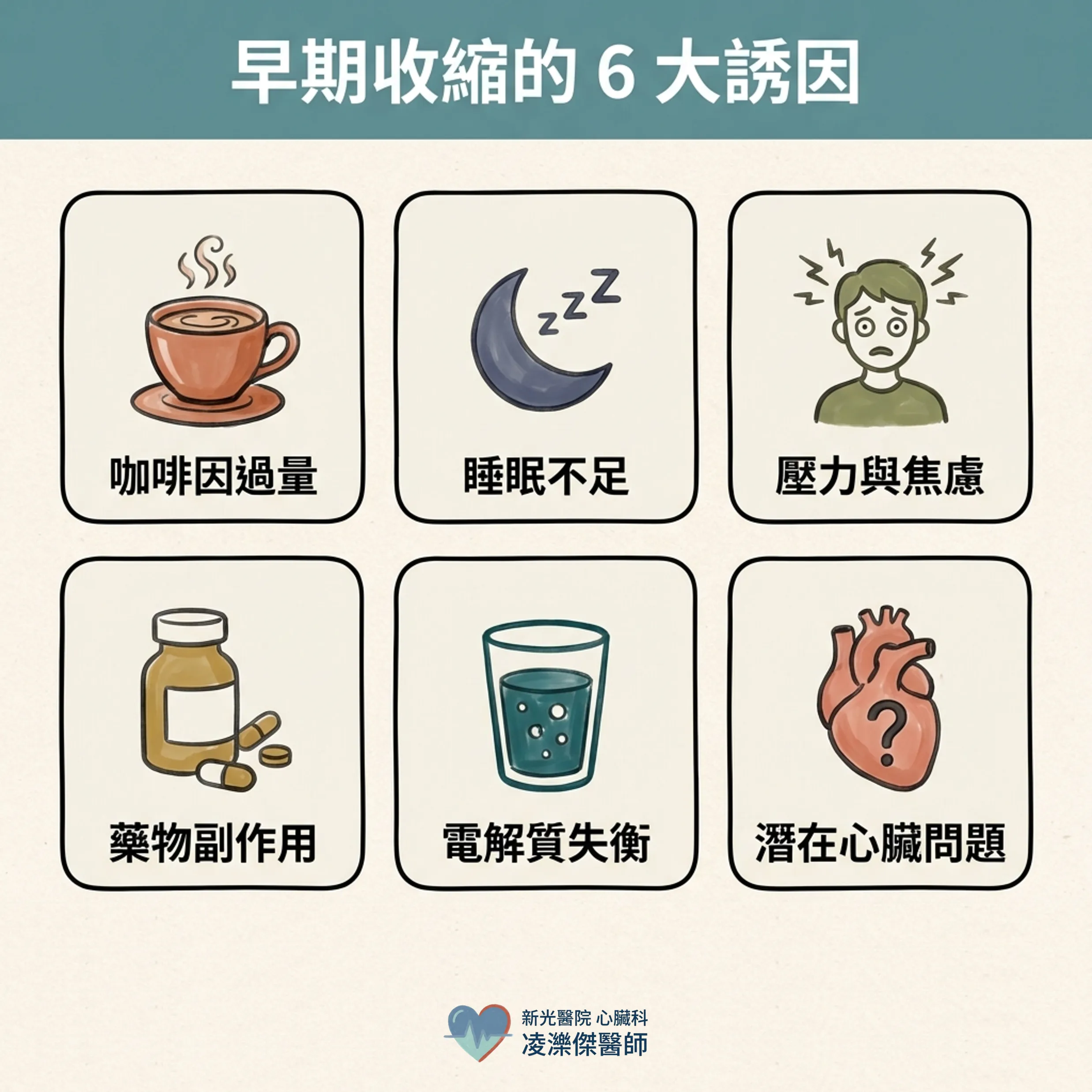 心臟偷跑了一拍:早期收縮(PAC/PVC)要治療嗎? 圖卡 4