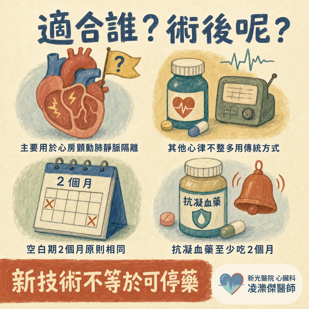 脈衝場消融（PFA）是什麼？和傳統電燒差在哪 圖卡 6