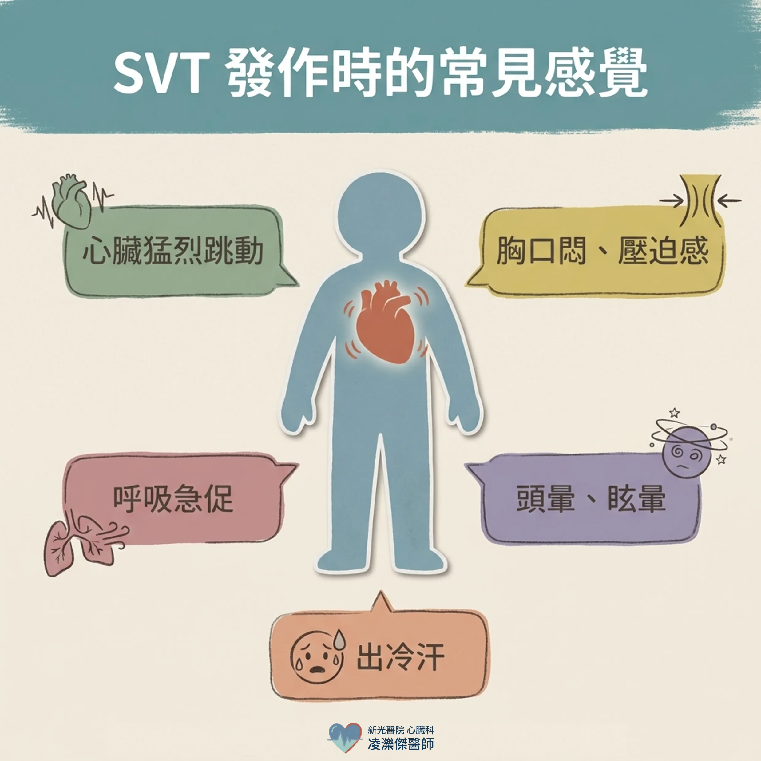 心跳突然飆到 150–200：認識陣發性上心室頻脈（PSVT） 圖卡 3