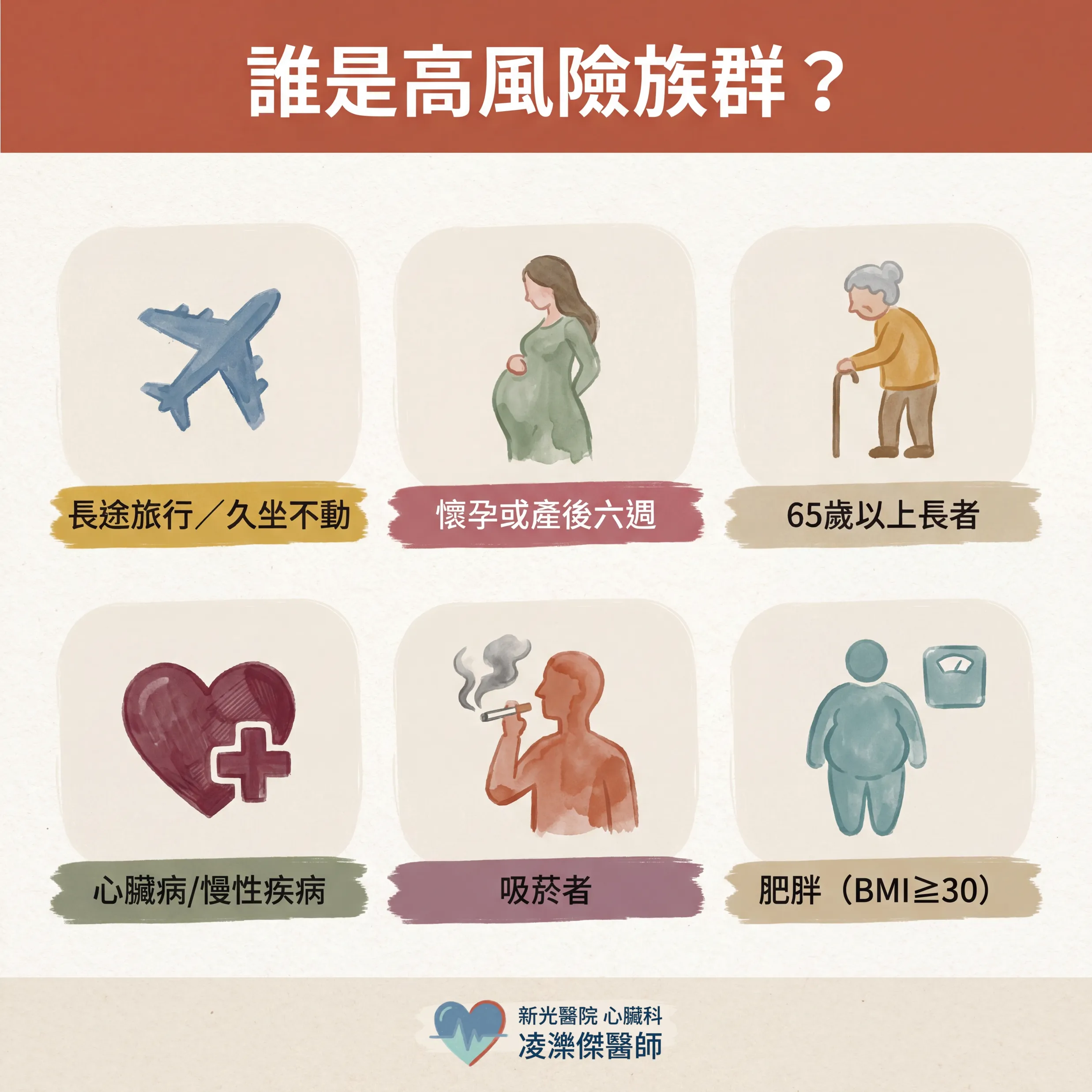 胸痛＋喘不過氣？小心肺栓塞 圖卡 3