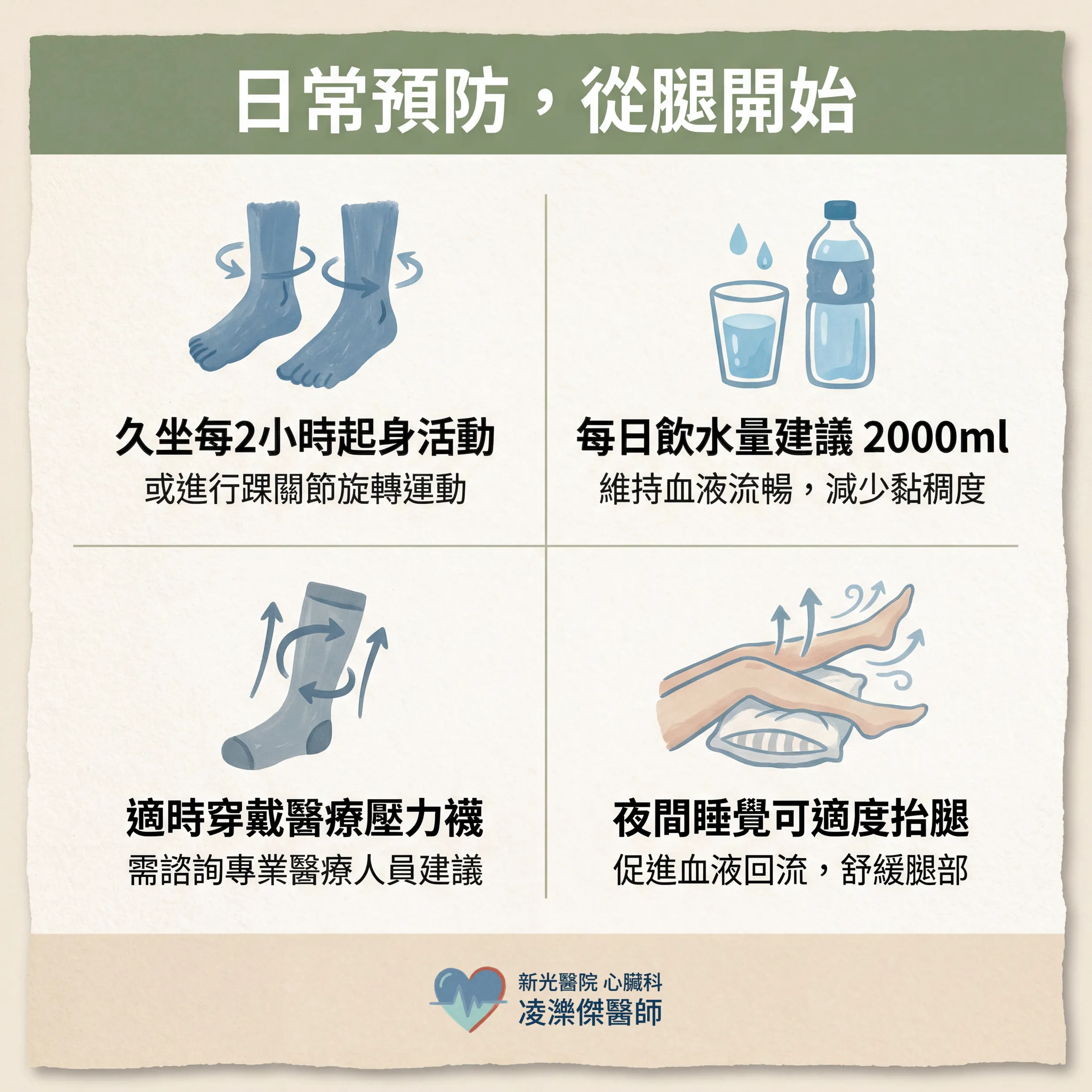 胸痛＋喘不過氣？小心肺栓塞 圖卡 4