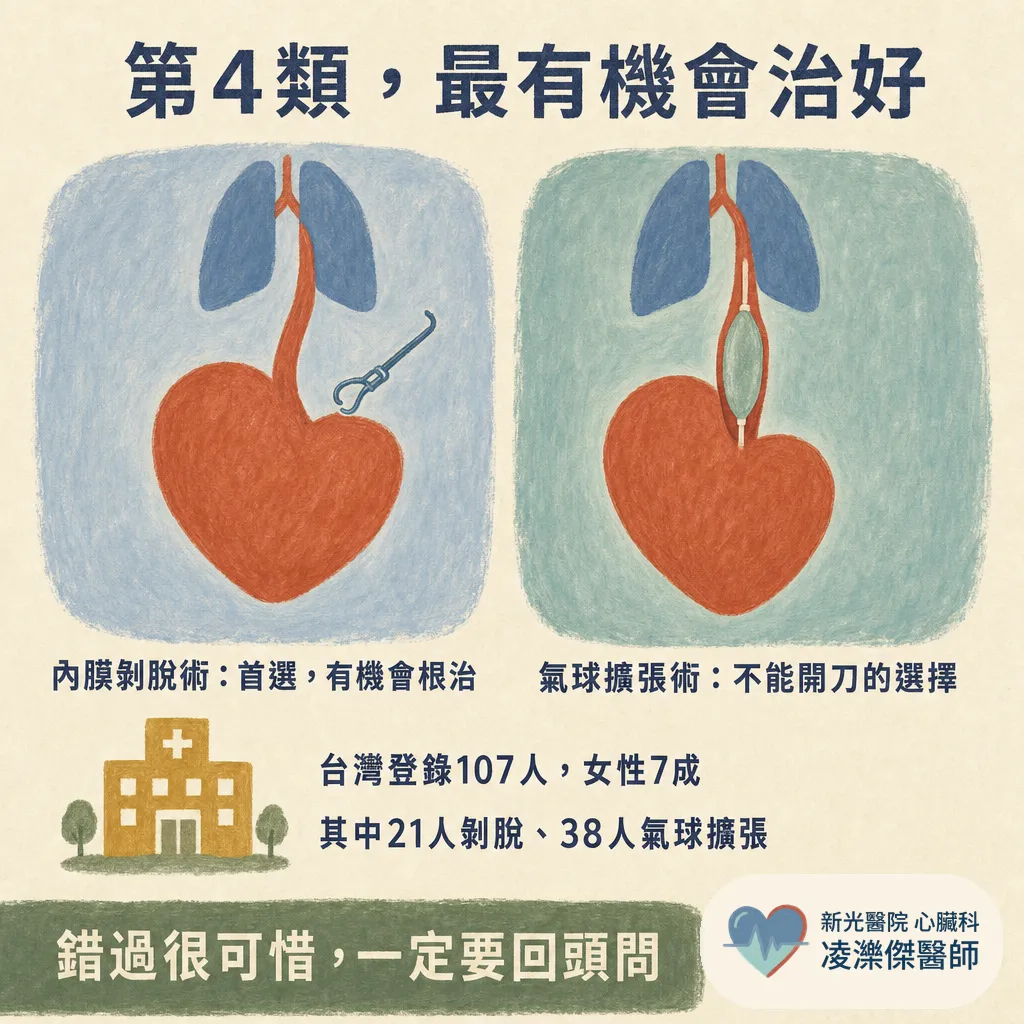 認識肺高壓：一直喘卻查不出原因？「肺血管的高血壓」，量手臂是量不到的 圖卡 5