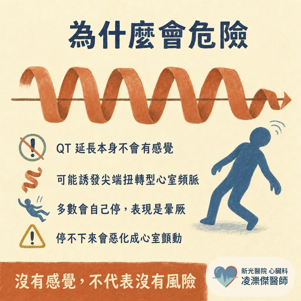 心電圖說我「QT 延長」,危險嗎?哪些藥有關、該怎麼辦 圖卡 4