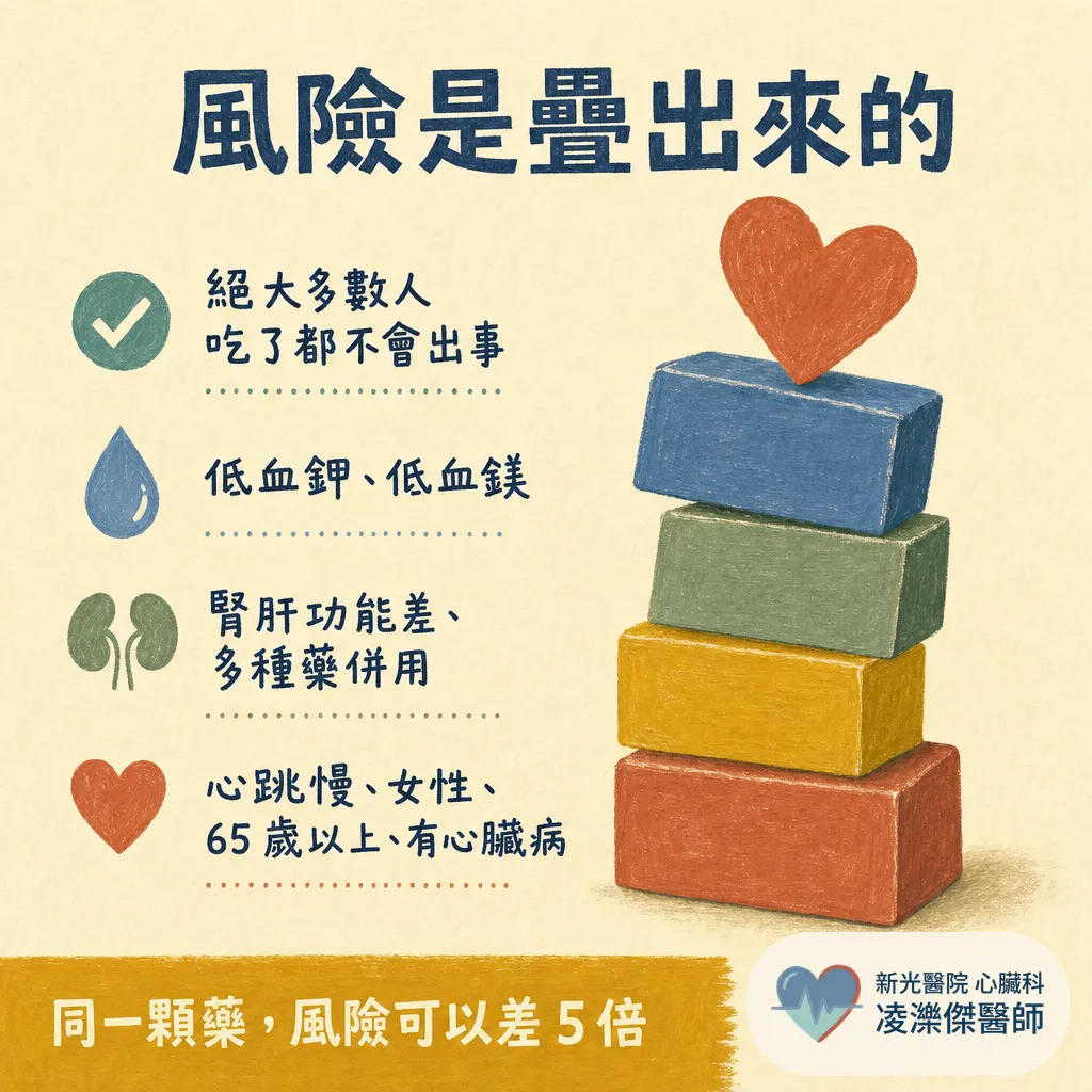 心電圖說我「QT(QTc)延長」,危險嗎?哪些藥有關、該怎麼辦 圖卡 6