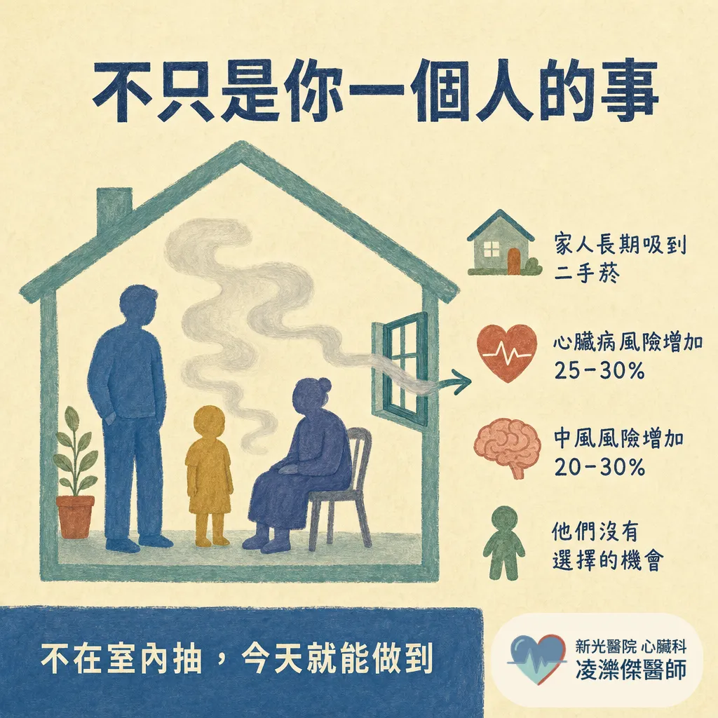 醫師為什麼一直叫我戒菸？抽菸對心臟與血管的傷害、戒菸後的恢復時間軸 圖卡 4