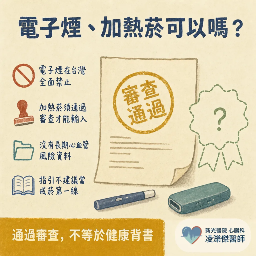 醫師為什麼一直叫我戒菸?抽菸對心臟與血管的傷害、戒菸後的恢復時間軸 圖卡 6