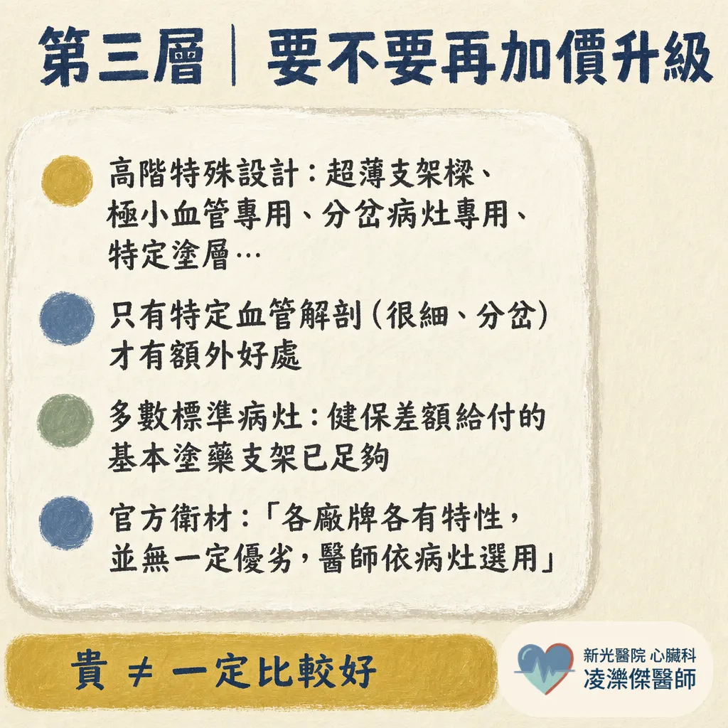 自費支架？健保支架？有差嗎？ 圖卡 4