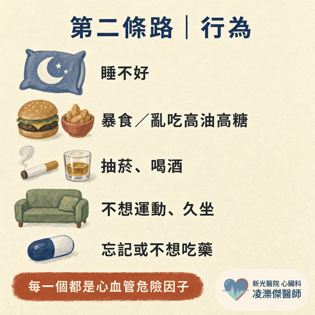 壓力大,心血管風險會增加嗎? 圖卡 3