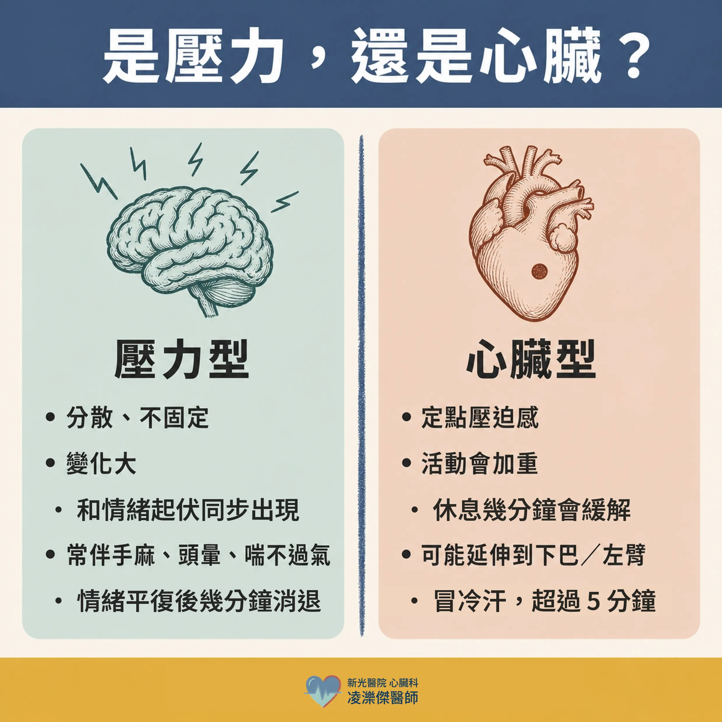 壓力一來就不舒服:壓力型症狀與「1 分鐘緩解法」 圖卡 2