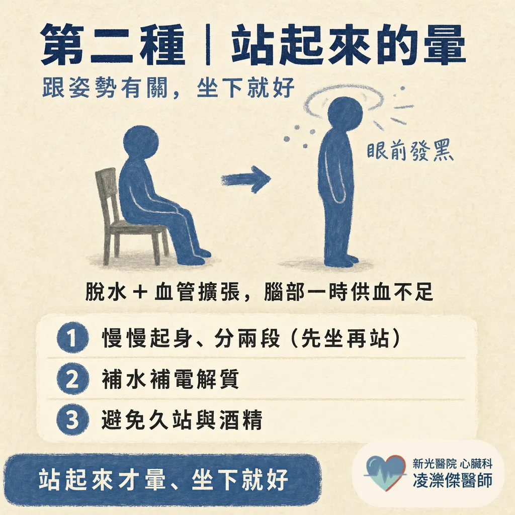 夏天一直頭暈?熱傷害、姿勢性低血壓、心律問題怎麼分 圖卡 3