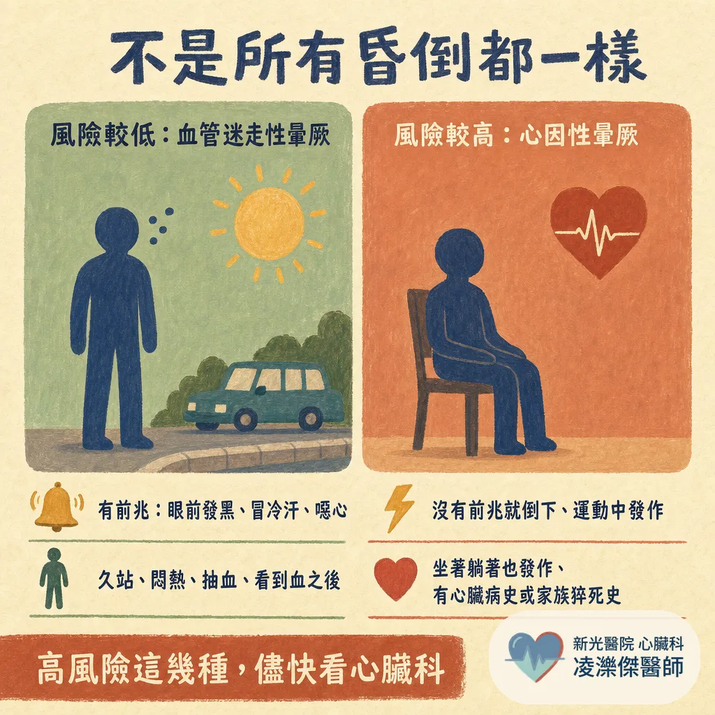 昏倒之後,還能開車嗎?暈厥與駕駛的風險評估、台灣法規與國際指引 圖卡 2