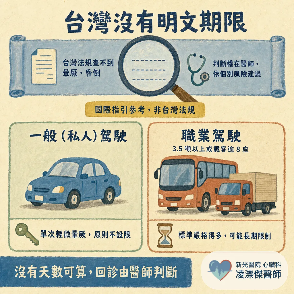 昏倒之後,還能開車嗎?暈厥與駕駛的風險評估、台灣法規與國際指引 圖卡 4