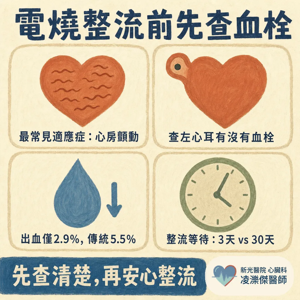 經食道心臟超音波(TEE)會不會很痛?在檢查什麼、流程與安全性一次說清楚 圖卡 3