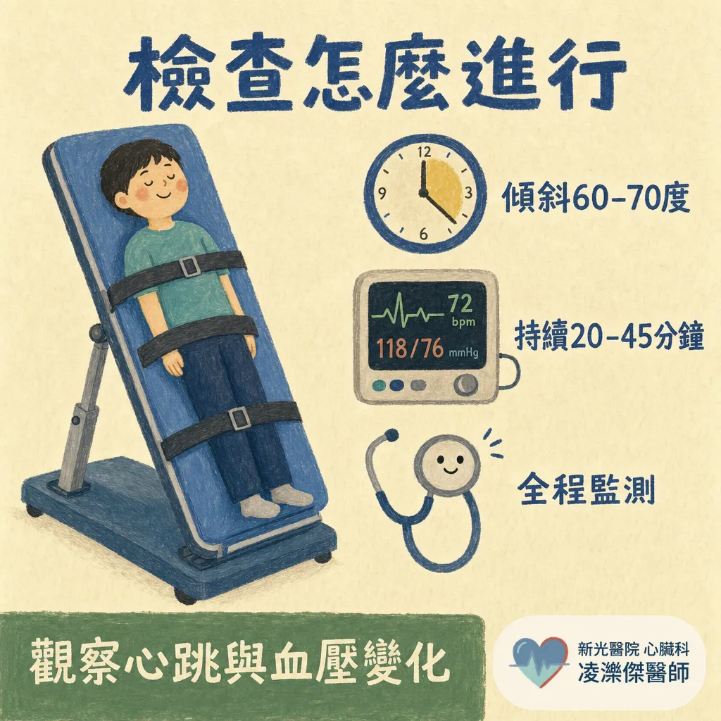 傾斜床檢查是什麼?暈倒了我需要做這個檢查嗎 圖卡 2