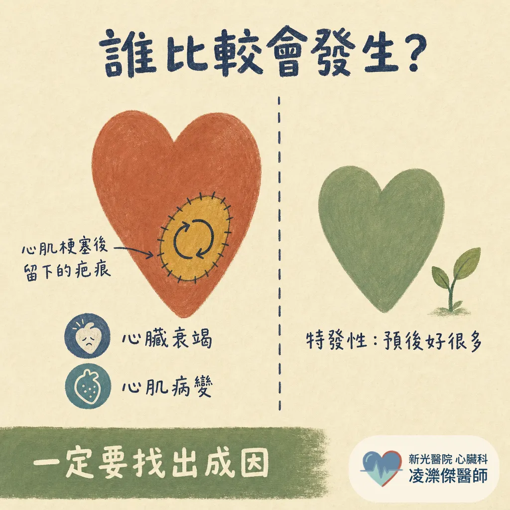 心室頻脈(VT)是什麼?跟一般心跳快哪裡不同、為什麼可能致命 圖卡 3
