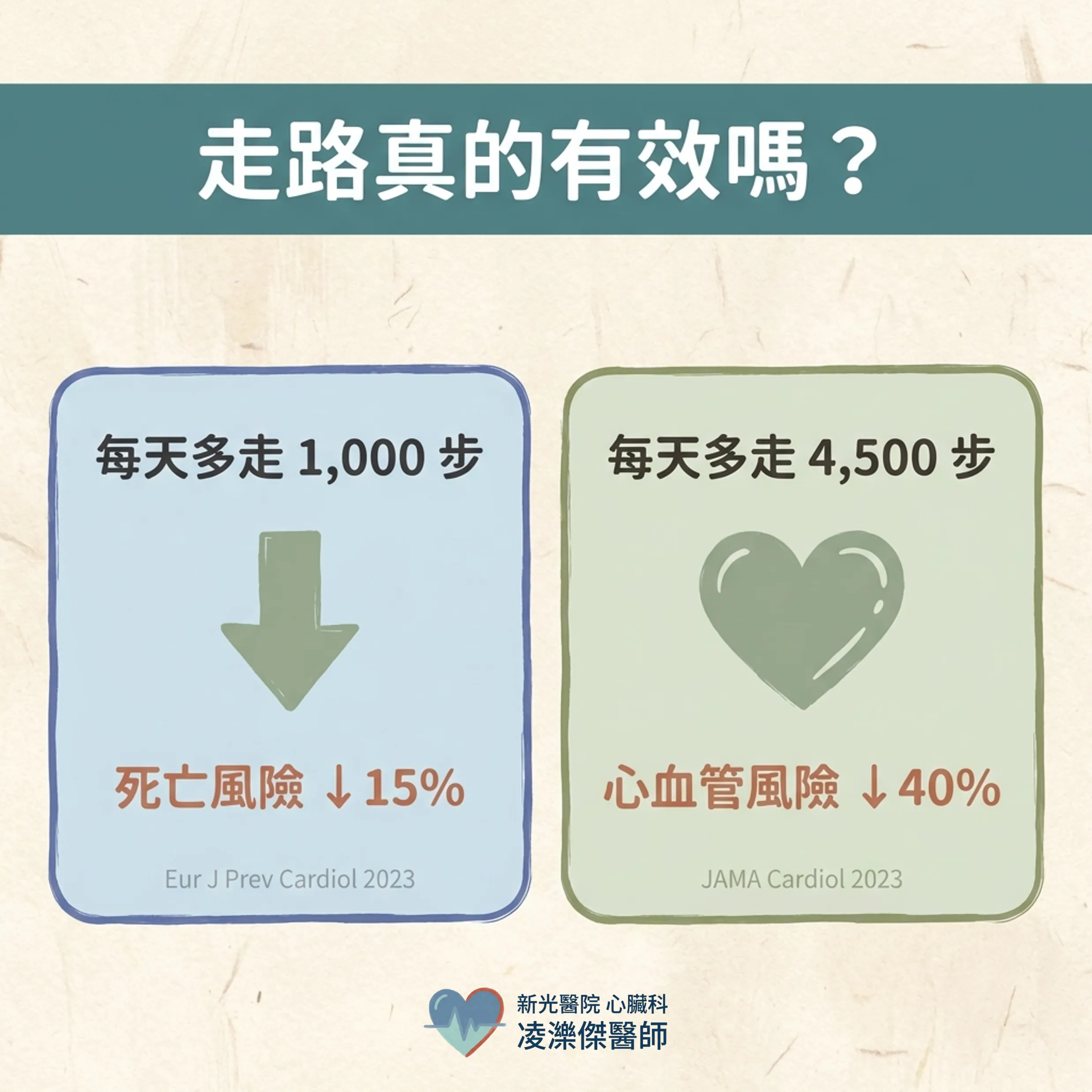 走路，是最被低估的心血管處方 圖卡 2
