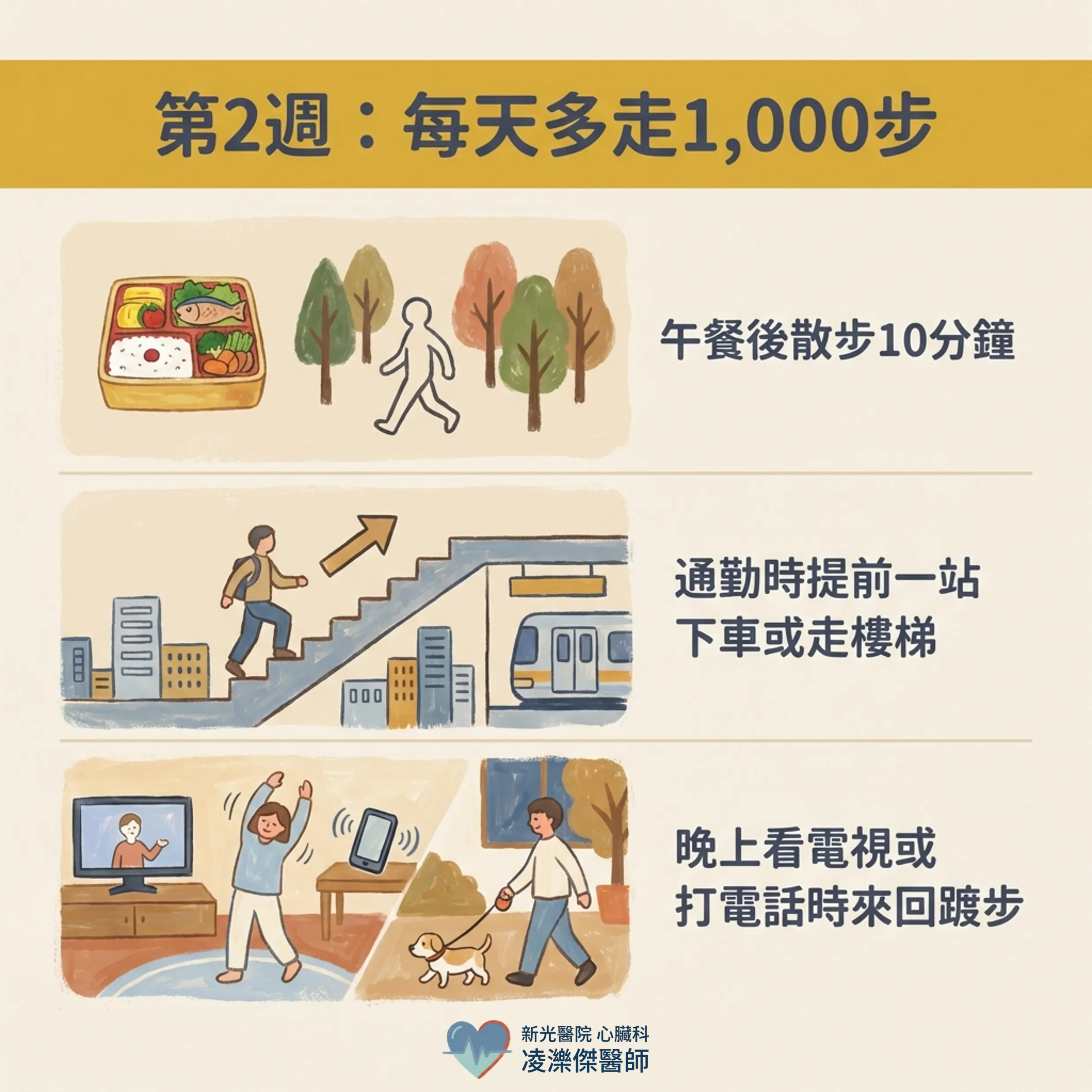 走路，是最被低估的心血管處方 圖卡 4