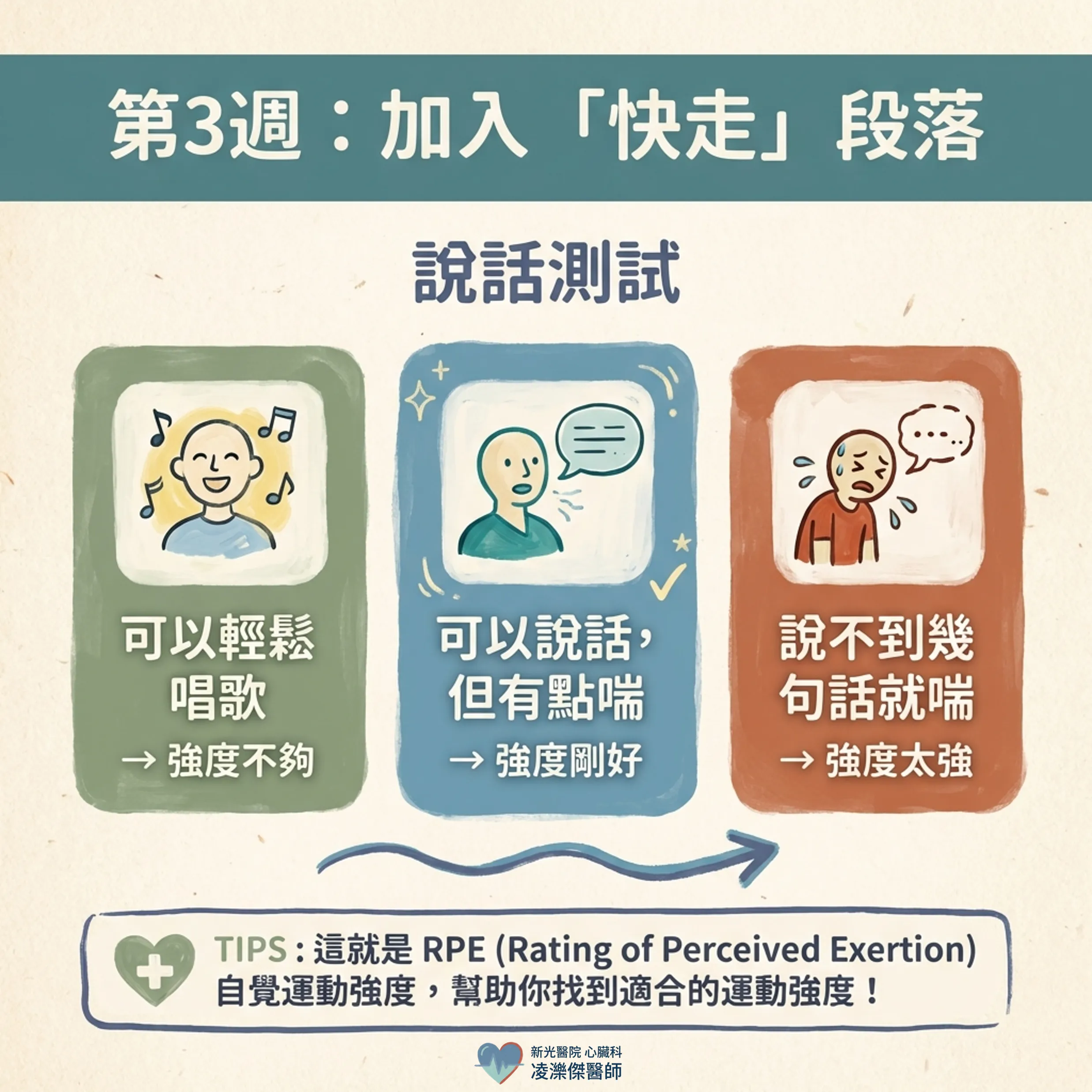 走路，是最被低估的心血管處方 圖卡 5