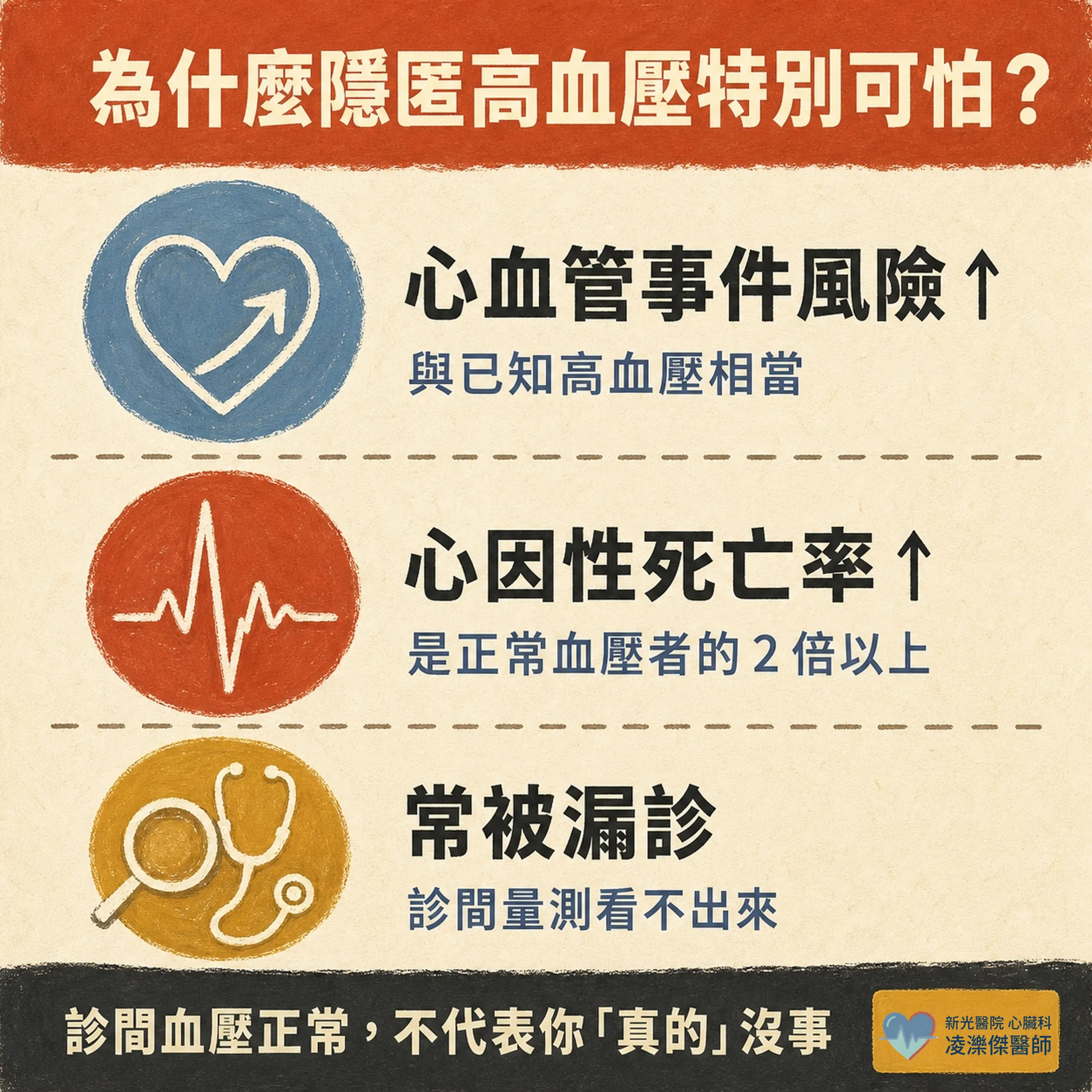 白袍高血壓 vs 隱匿性高血壓：誰需要做動態血壓？ 圖卡 3
