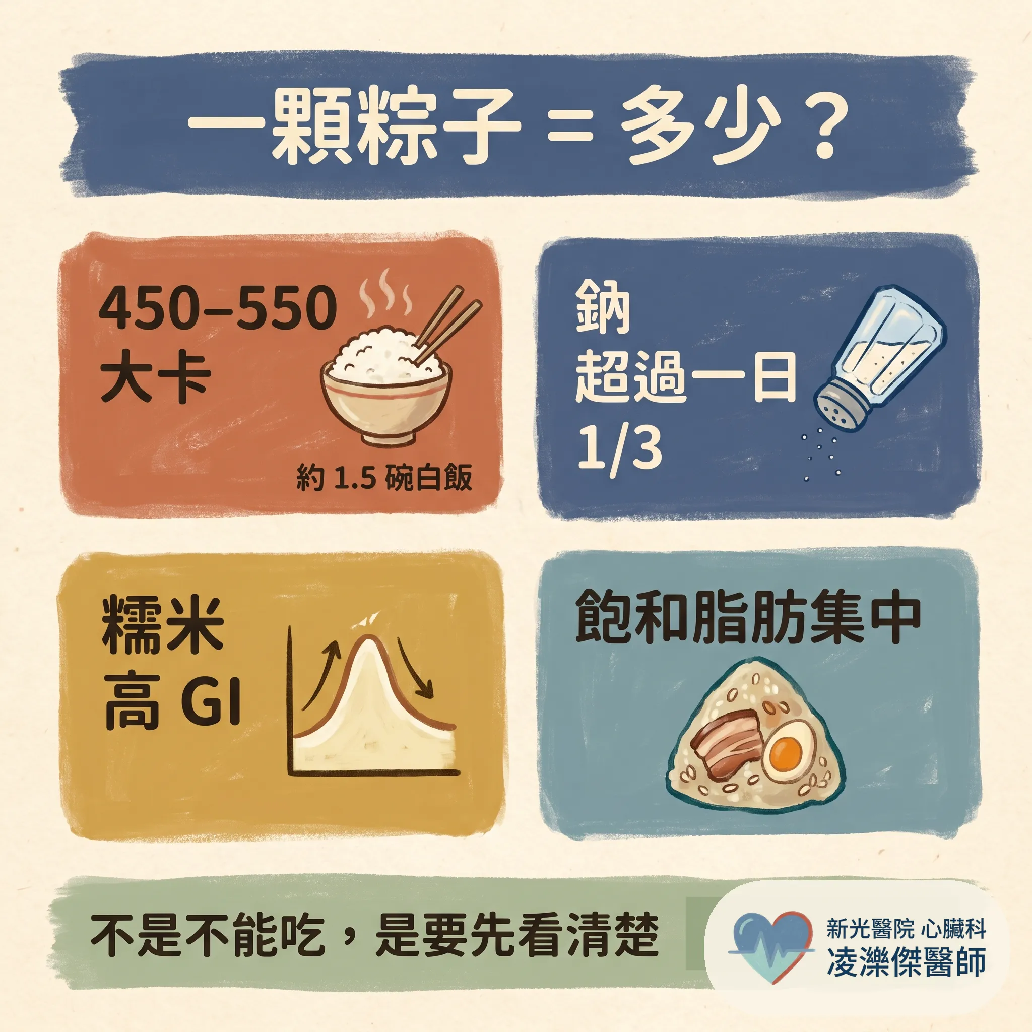 端午吃粽不必禁食：份量、搭配、時間點 圖卡 2